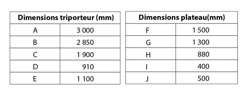 Dimensions triporteur Yokler J Pick Up 1