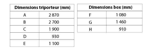 Dimensions triporteur cargobike professionnel Yokler XL