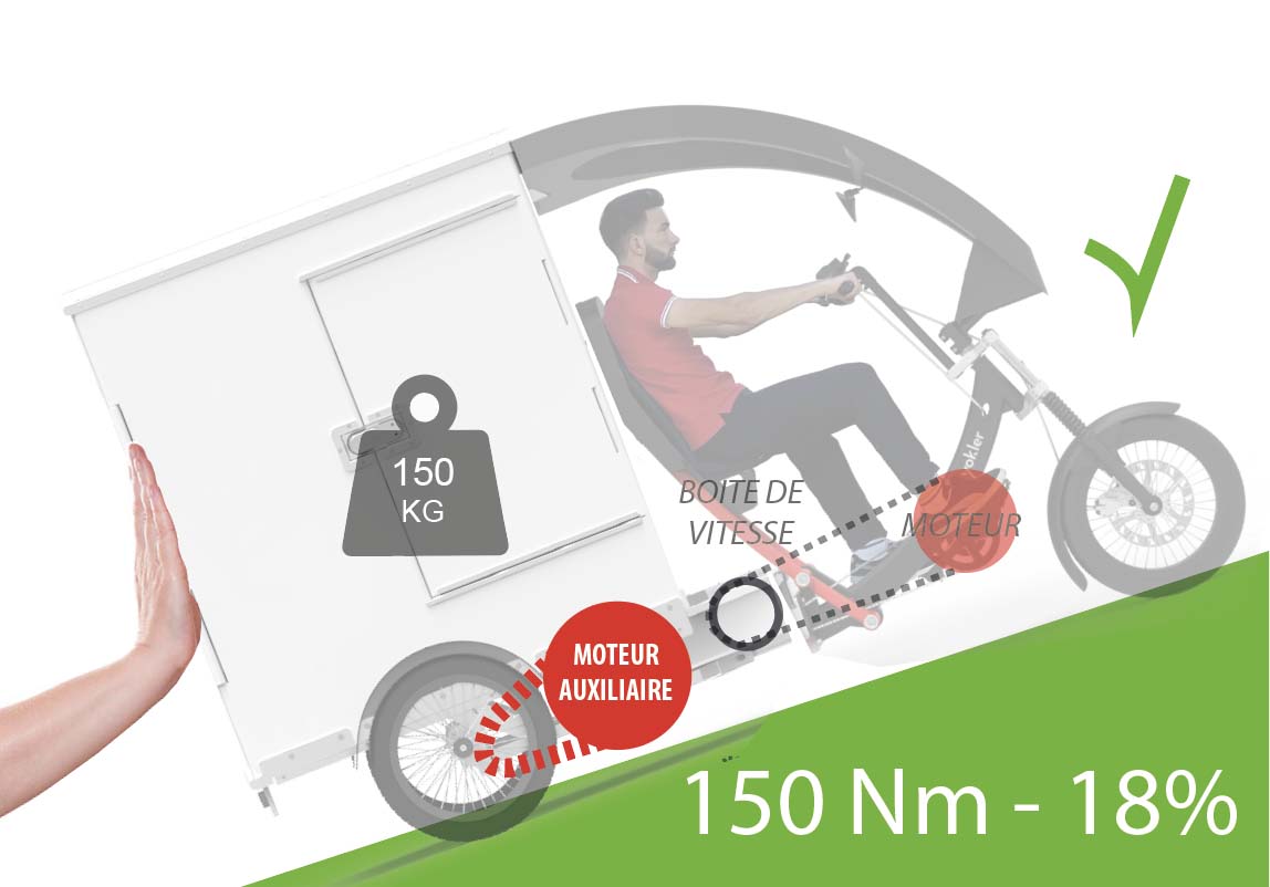 moteur double couple Yokller XXL triporteur 2m3