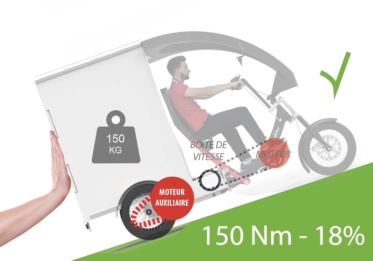 moteur double couple triporteur electrique yokler xl